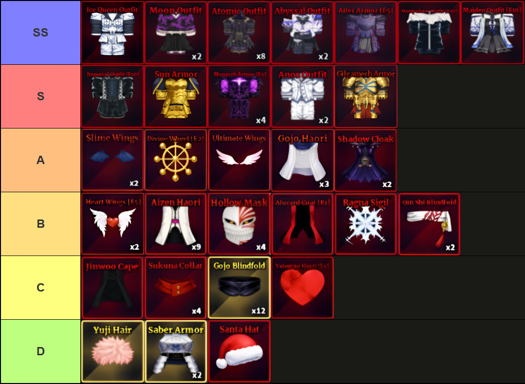 A tier list of all accessories in Sailor Piece Roblox experience, made via TierMaker, that goes as follows: SS-tier: Ice Queen Outfit, Moon Outfit, Atomic Outfit, Abyssal Outfit, Alter Armor, Manipulator Outfit, Maiden Outfit; S-tier: Imperial Outfit, Sun Armor, Monarch Armor, Anos Outfit, Gilgamesh Armor; A-tier: Slime Wings, Divine Wheel, Ultimate Wings, Gojo Haori, Shadow Cloak; B-tier: Heart Wings, Aizen Haori, Hollow Mask, Alucard Coat, Ragna Sigil, Qin Shi Blindfold; C-tier: Jinwoo Cape, Sukuna Collar, Gojo Blindfold, Valentine Heart; D-tier: Yuji Hair, Saber Armor, Santa Hat.