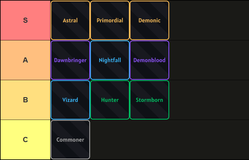 A tier list of all bloodlines in Sailor Piece Roblox experience, made via TierMaker, that goes as follows: S-tier: Astral, Primordial, Demonic; A-tier: Dawnbringer, Nightfall, Demonblood; B-tier: Vizard, Hunter, Stormborn; C-tier: Commoner.