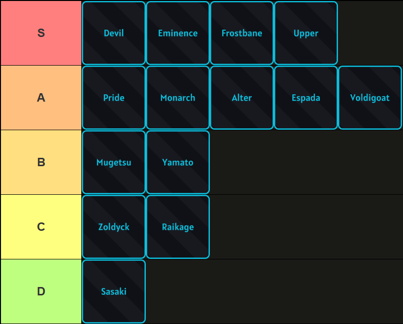A tier list of all clans in Sailor Piece Roblox experience, made via TierMaker, that goes as follows: S-tier: Devil, Eminence, Frostbane, Upper, Pride; A-tier: Monarch, Alter, Espada, Voldigoat; B-tier: Mugetsu, Yamato; C-tier: Zoldyck, Raikage; D-tier: Sasaki.
