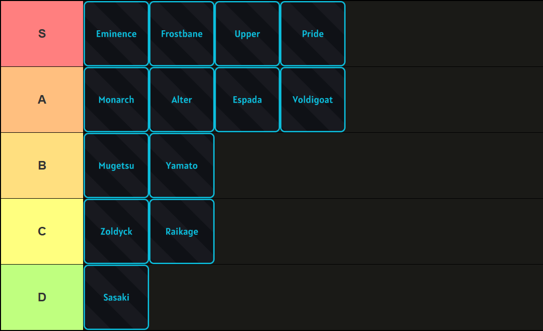 A tier list of all clans in Sailor Piece Roblox experience, made via TierMaker, that goes as follows: S-tier: Eminence, Frostbane, Upper, Pride; A-tier: Monarch, Alter, Espada, Voldigoat; B-tier: Mugetsu, Yamato; C-tier: Zoldyck, Raikage; D-tier: Sasaki.