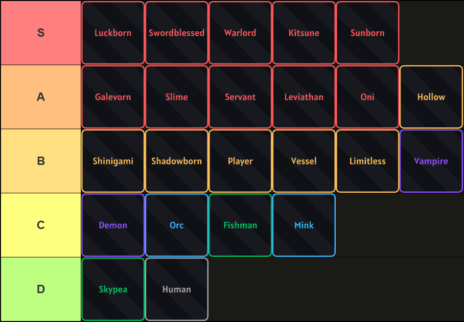 A tier list of all races in Sailor Piece Roblox experience, made via TierMaker, that goes as follows: S-tier: Luckborn, Swordblessed, Warlord, Kitsune, Sunborn; A-tier: Galevorn, Slime, Servant, Leviathan, Oni, Hollow; B-tier: Shinigami, Shadowborn, Player, Vessel, Limitless, Vampire; C-tier: Demon, Orc, Fishman, Mink; D-tier: Skypea, Human.