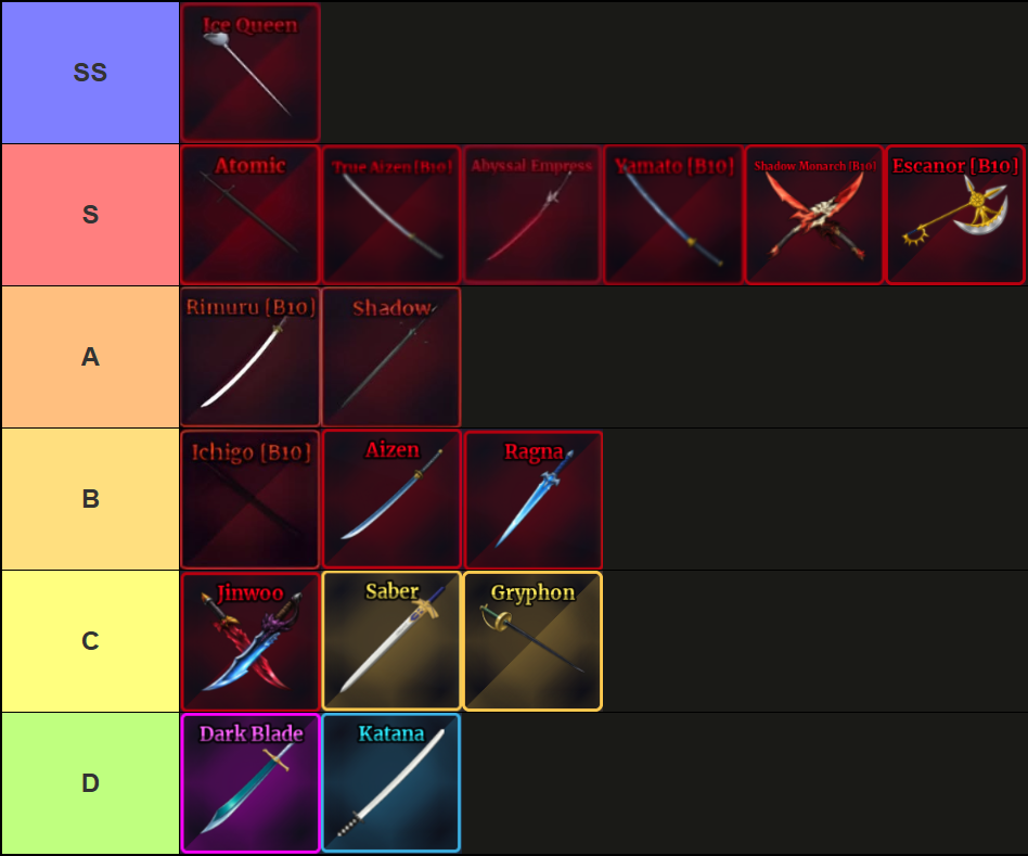 A tier list of all swords in Sailor Piece Roblox experience, made via TierMaker, that goes as follows: SS-tier: Ice Queen; S-tier: Atomic, True Aizen, Abyssal Empress, Yamato, Shadow Monarch, Escanor; A-tier: Rimuru, Shadow; B-tier: Ichigo, Aizen, Ragna; C-tier: Jinwoo, Saber, Gryphon; D-tier: Dark Blade, Katana.