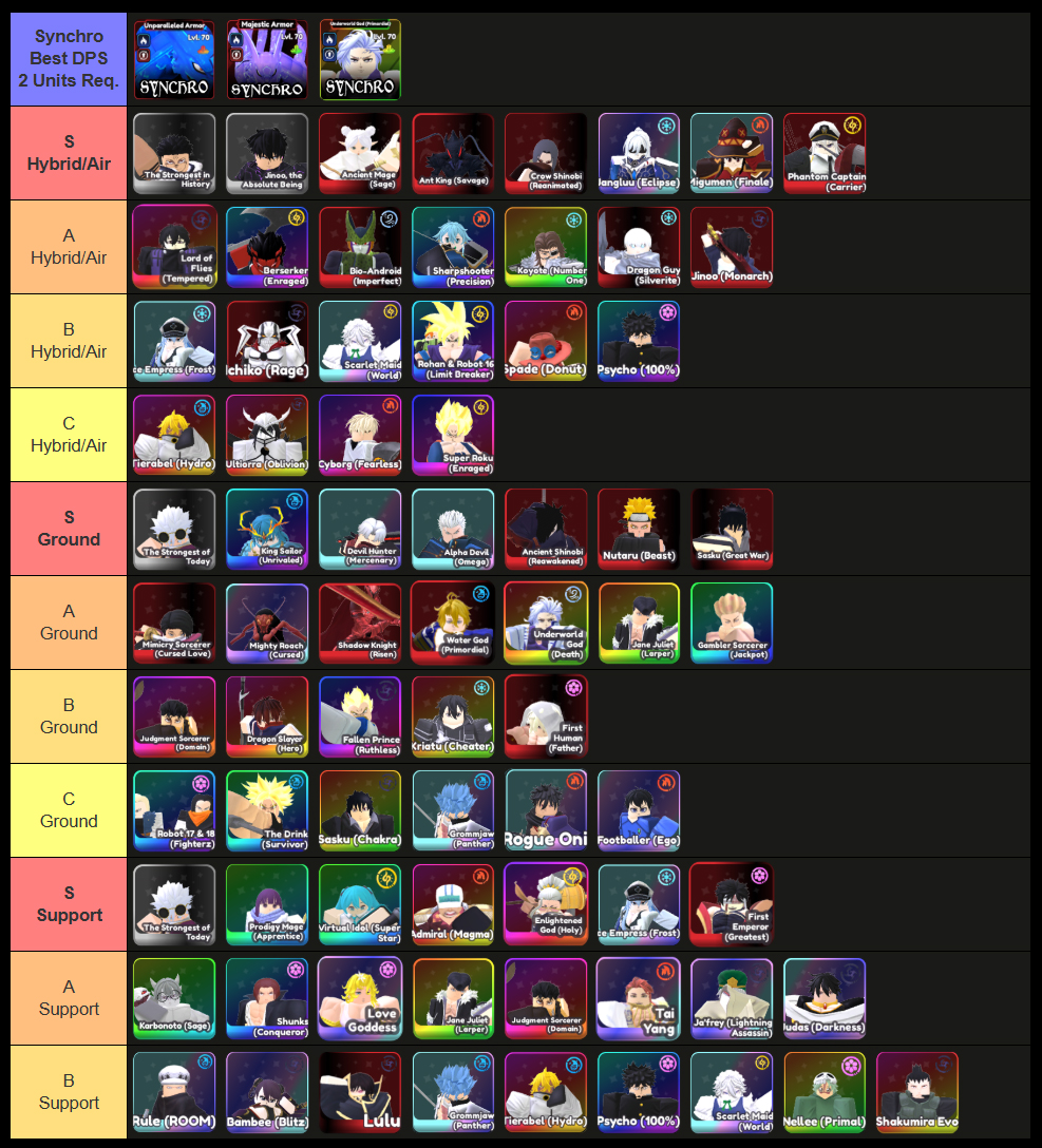 all units ranked in universal tower defense x