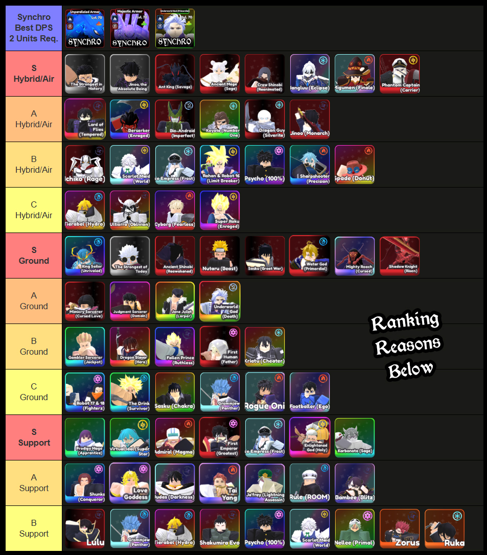 universal tower defense x tier list