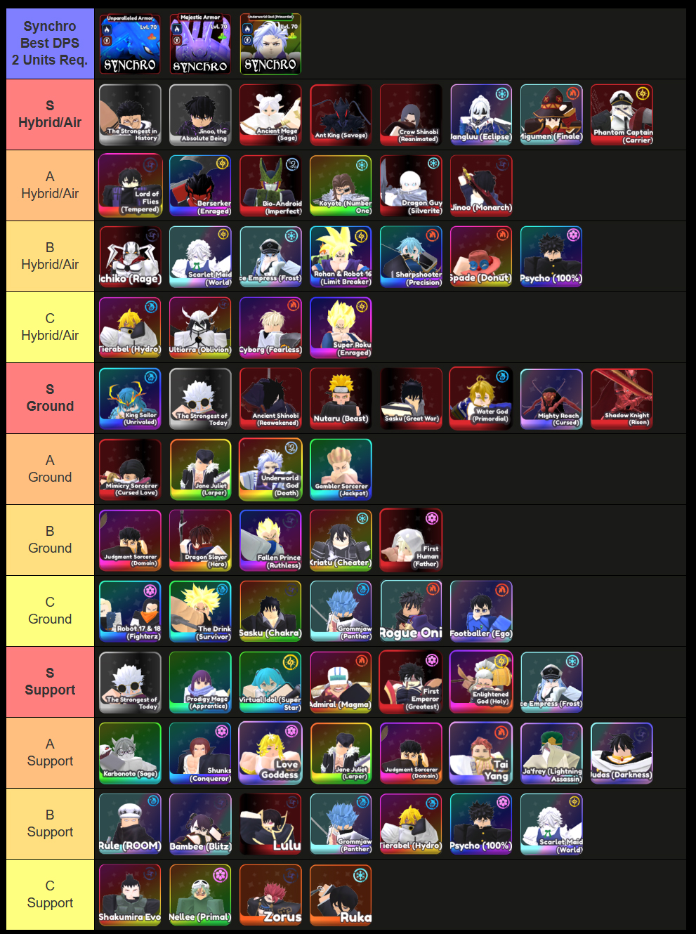 all units ranked in universal tower defense x tier list