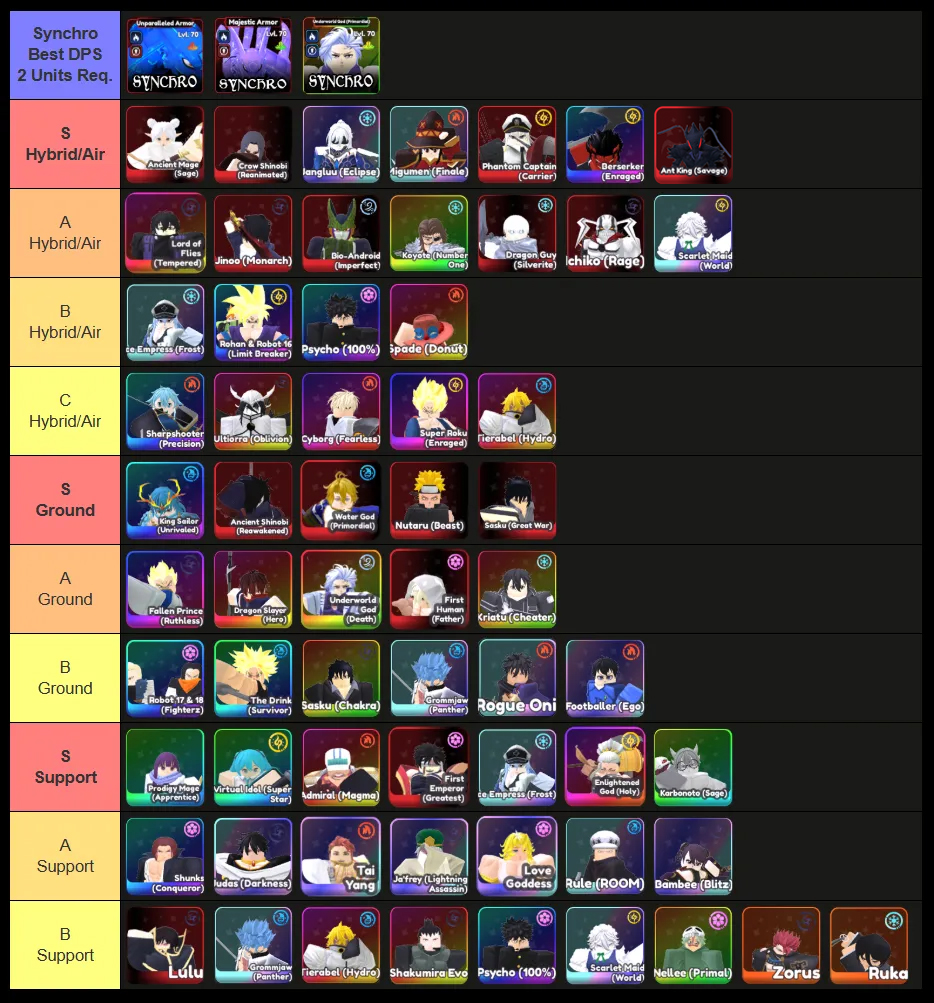 universal tower defense x unit tier list