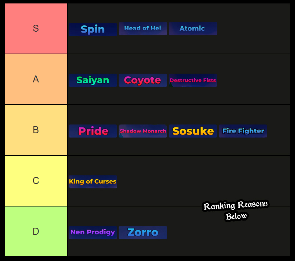 anime apocalypse ability tier list