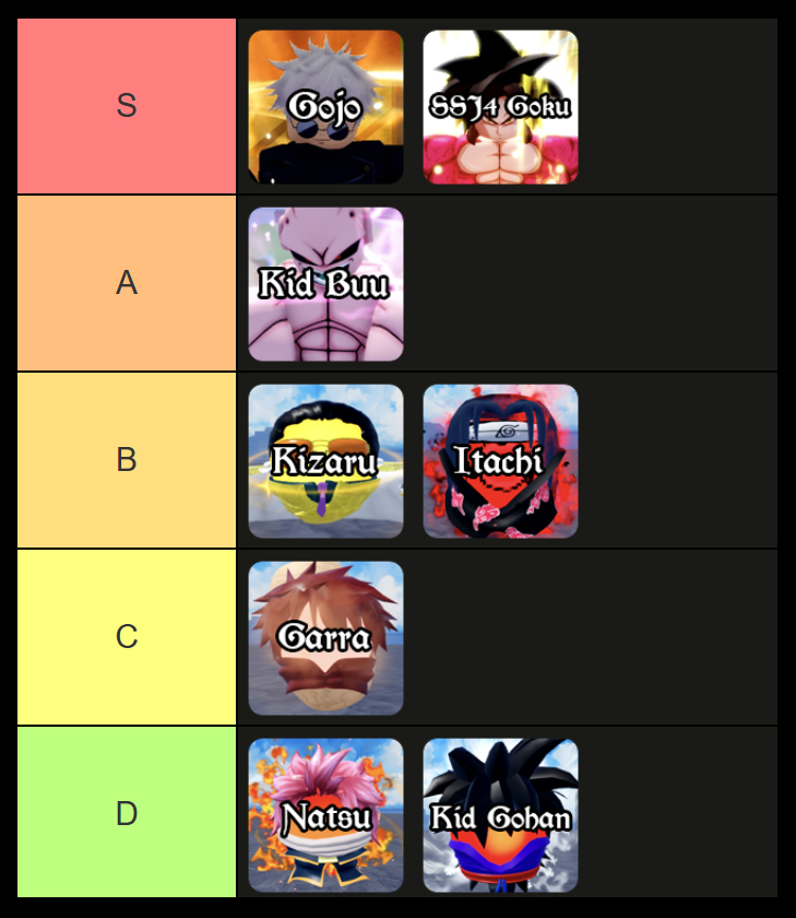 all souls ranked in anime limitless