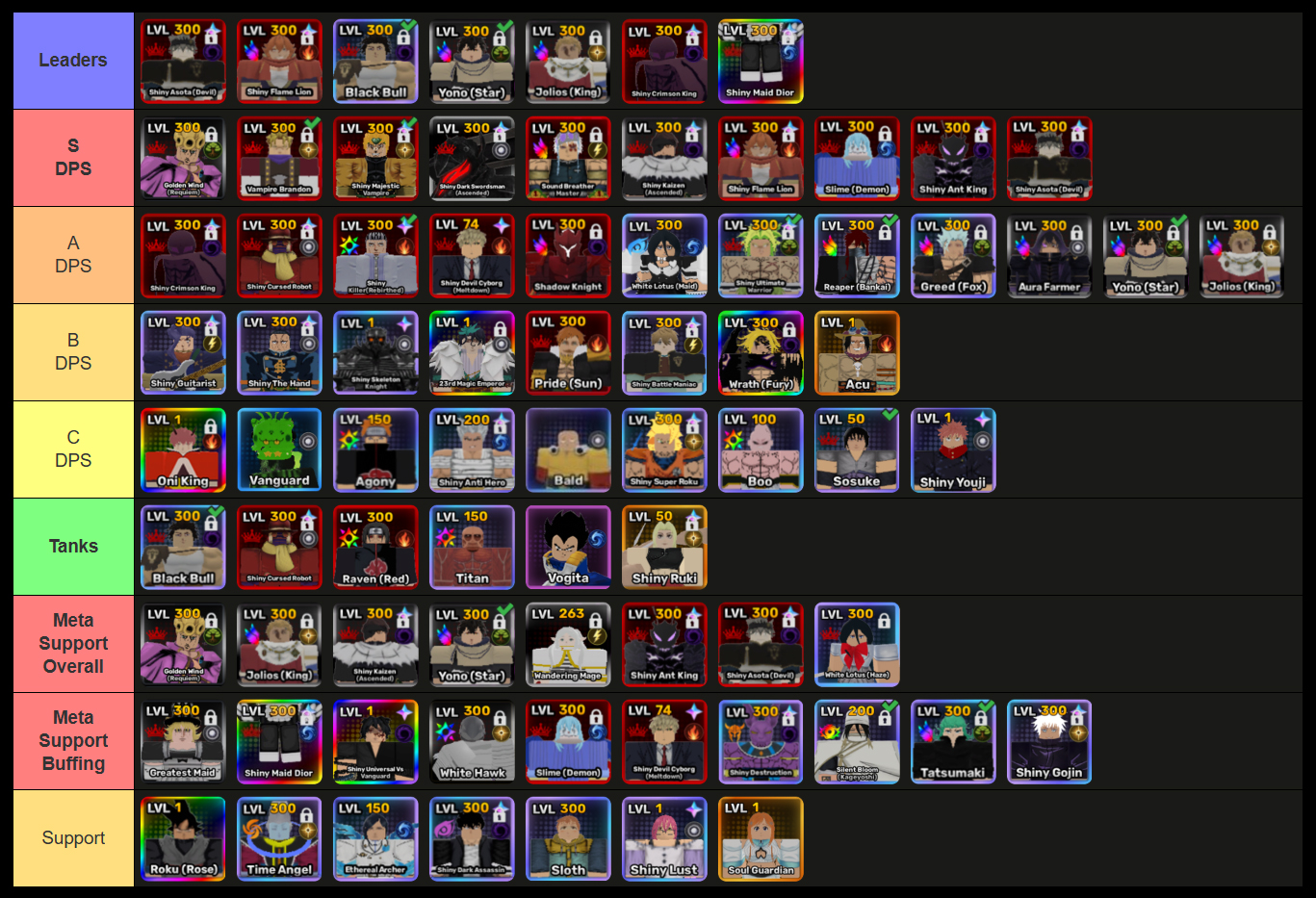 anime story 2 tier list all units ranked