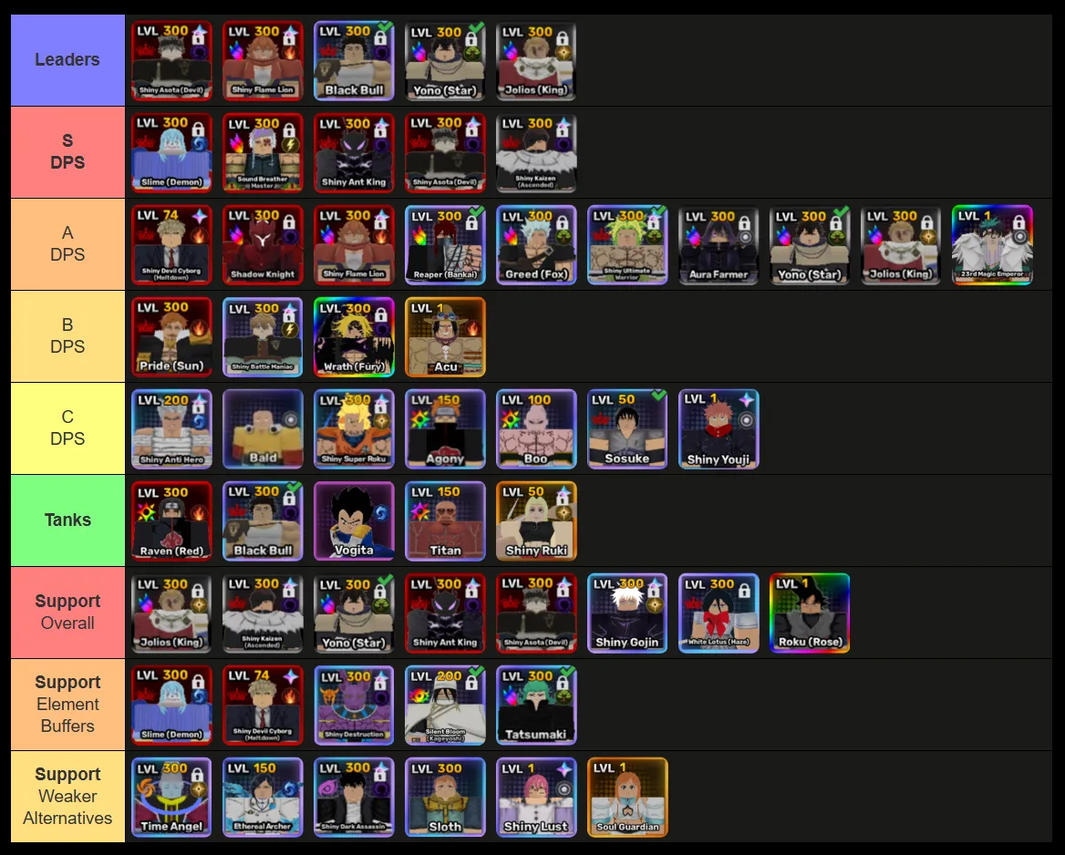 all units ranked in anime story 2