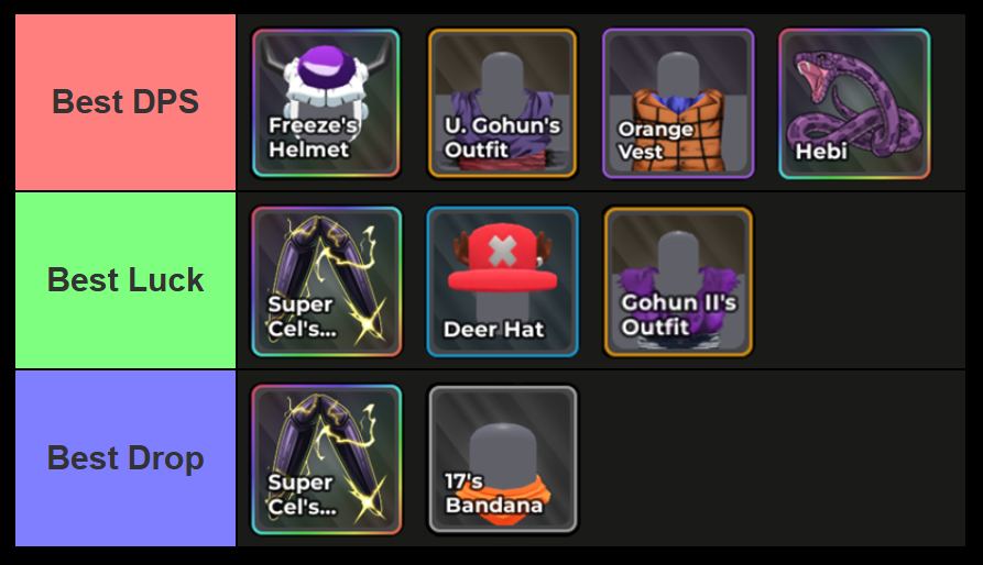 anime warriors 3 accessories tier list