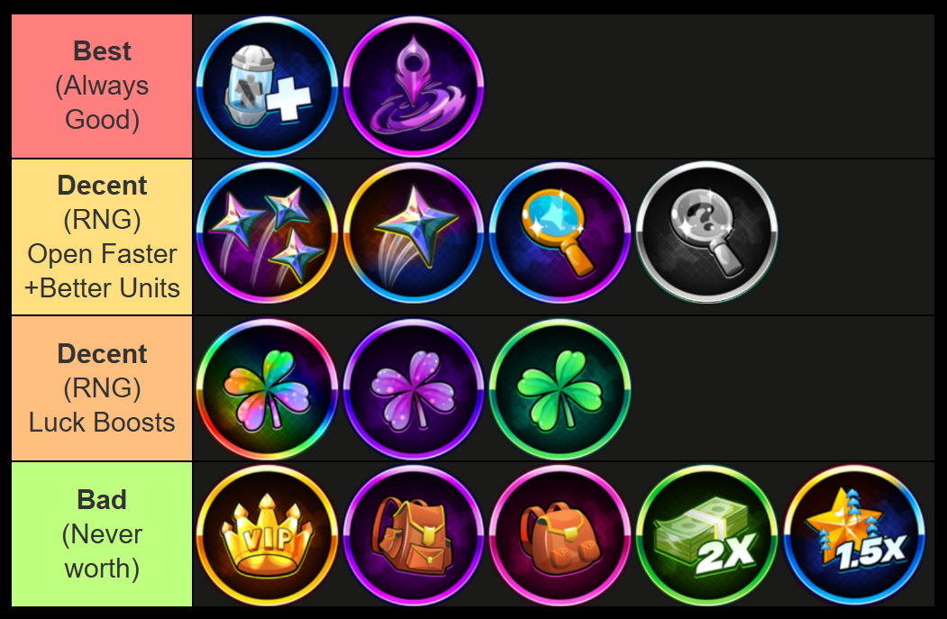 anime warriors 3 gamepass tier list