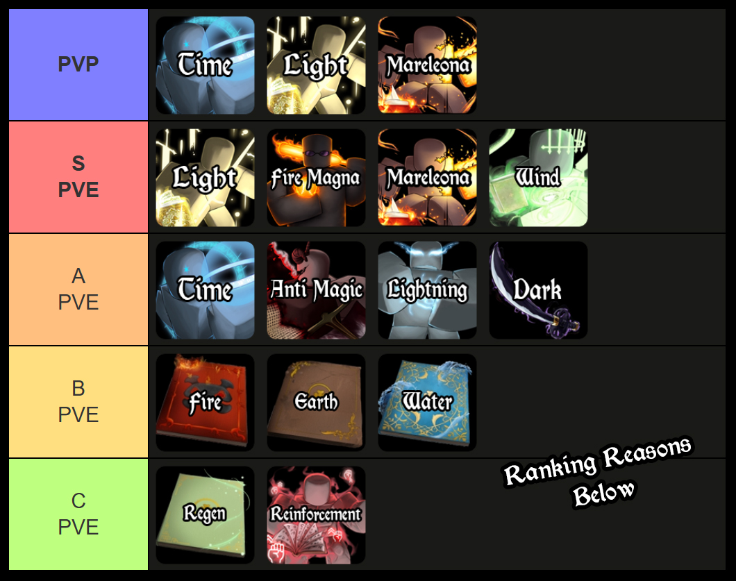 clover grimoire race tier list