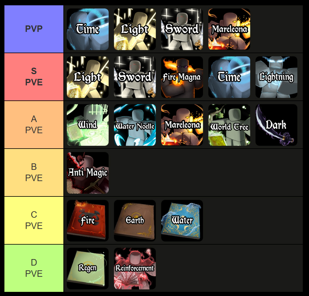 clover origins grimoire tier list