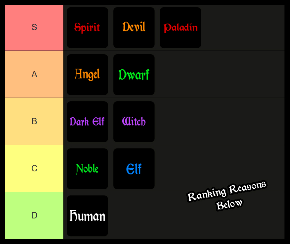 clover origins race tier list