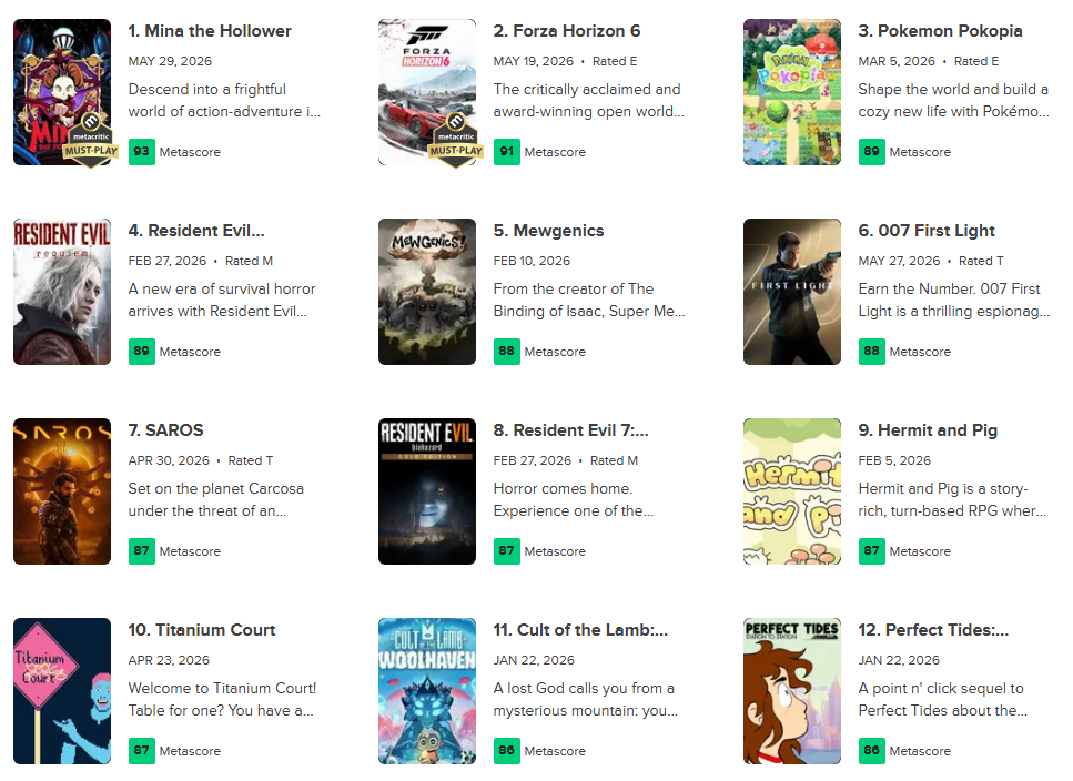 An 8-bit indie just took the top spot for 2026’s highest rated game