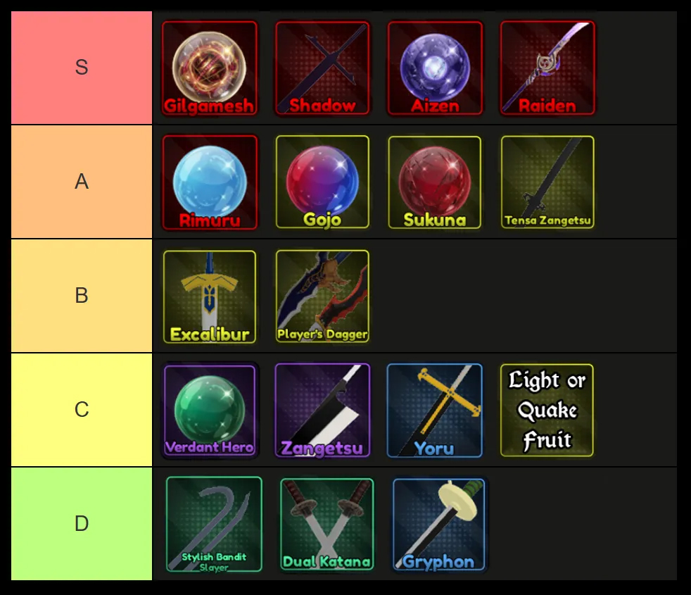 all weapon and style specs ranked in lineage piece