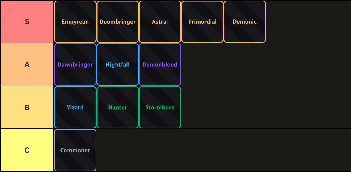 A Sailor Piece tier list of all bloodlines, made via TierMaker, that goes as follows: S-tier: Doombringer, Empyrean, Astral, Primordial, Demonic; A-tier: Dawnbringer, Nightfall, Demonblood; B-tier: Vizard, Hunter, Stormborn; C-tier: Commoner.