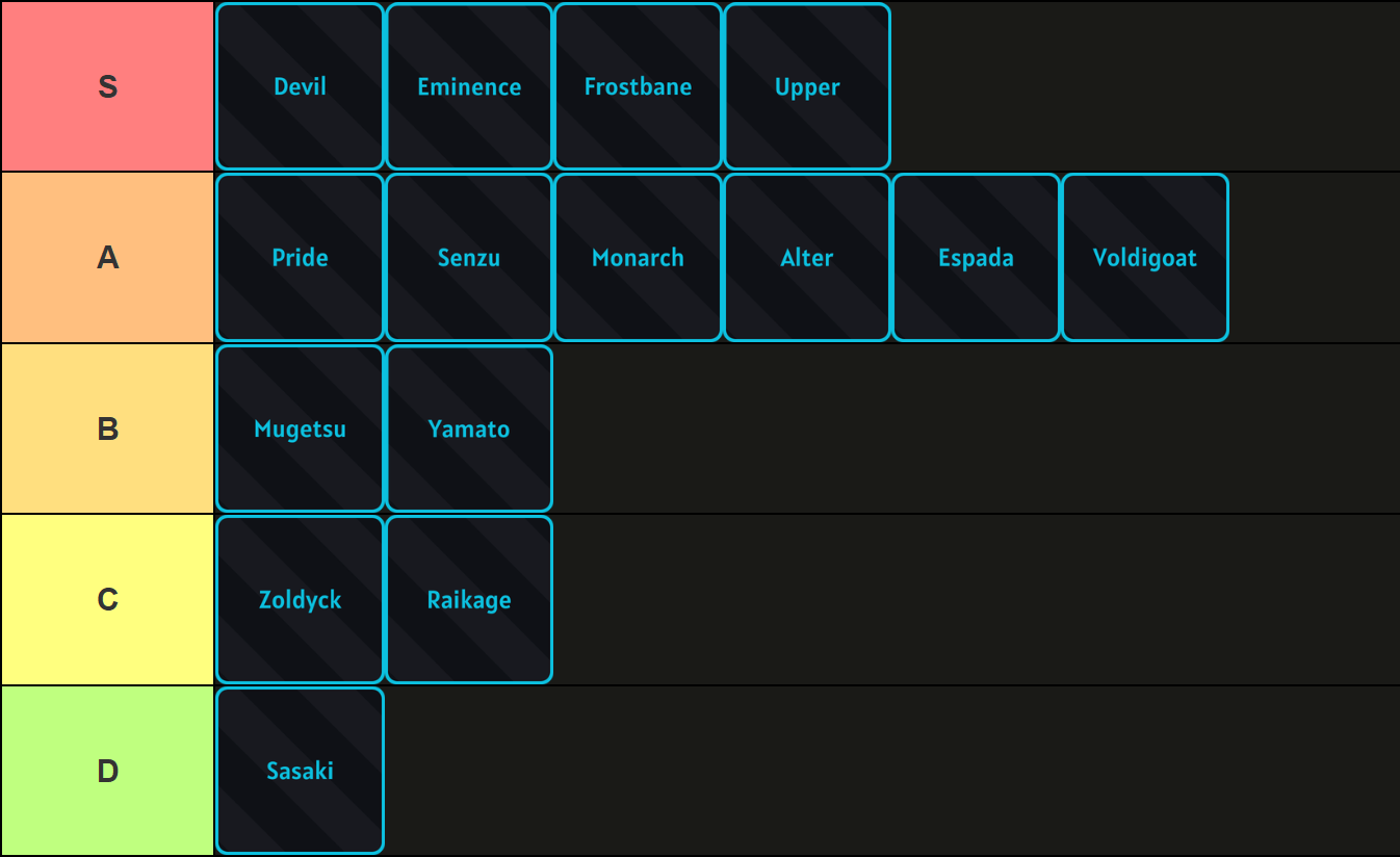 A Sailor Piece tier list of all clans, made via TierMaker, that goes as follows: S-tier: Devil, Eminence, Frostbane, Upper, Pride; A-tier: Senzu, Monarch, Alter, Espada, Voldigoat; B-tier: Mugetsu, Yamato; C-tier: Zoldyck, Raikage; D-tier: Sasaki.