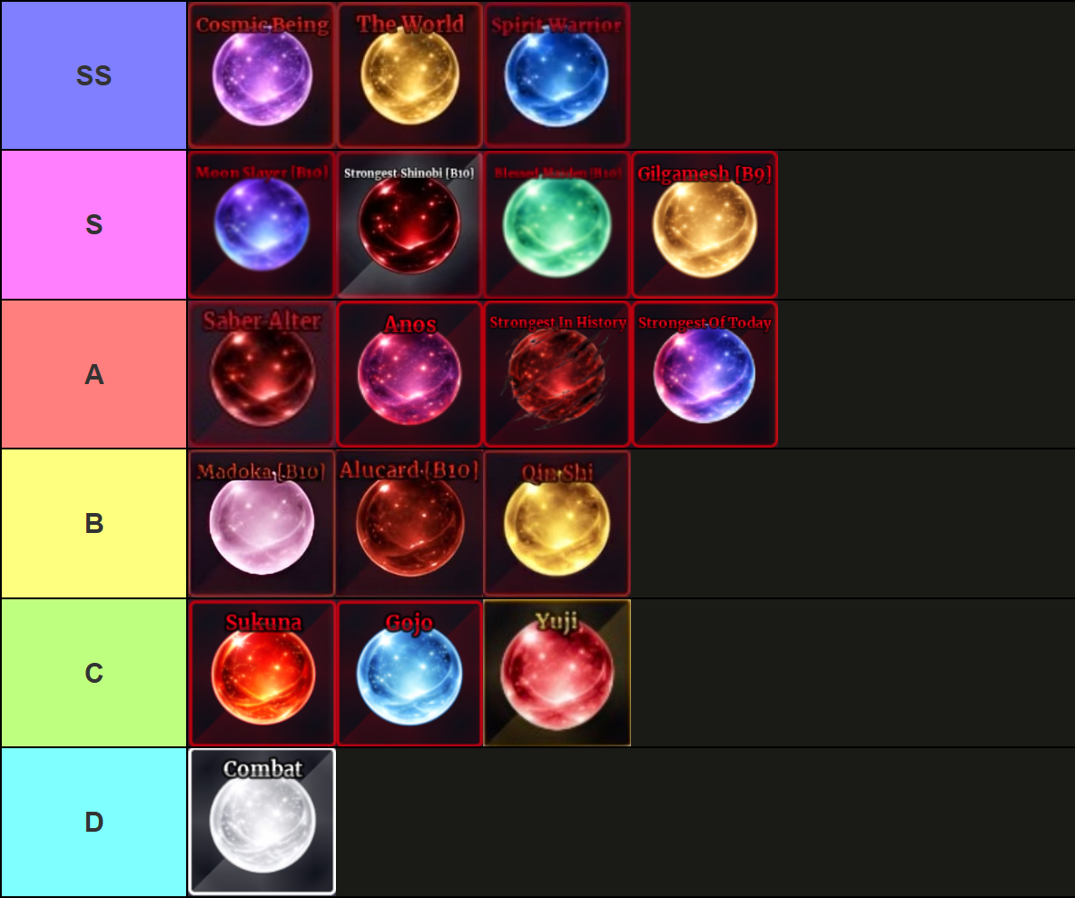 A Sailor Piece tier list of all melee specs in, made via TierMaker, that goes as follows: S-tier: Cosmic Being, The World, Moon Slayer, Strongest Shinobi, Blessed Maiden, Saber Alter; A-tier: Anos, Gilgamesh, Strongest in History, Strongest of Today; B-tier: Madoka, Alucard, Qin Shi; C-tier: Sukuna, Gojo, Yuji; D-tier: Combat.