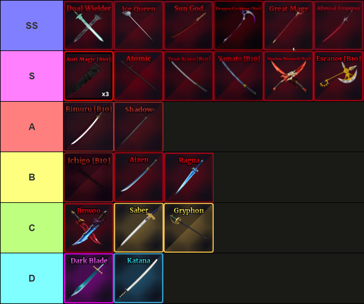 A Sailor Piece tier list of all swords in, made via TierMaker, that goes as follows: SS-tier: Dragon Goddess, Ice Queen, Great Mage; S-tier: Atomic, True Aizen, Abyssal Empress, Yamato, Shadow Monarch, Escanor; A-tier: Rimuru, Shadow; B-tier: Ichigo, Aizen, Ragna; C-tier: Jinwoo, Saber, Gryphon; D-tier: Dark Blade, Katana.