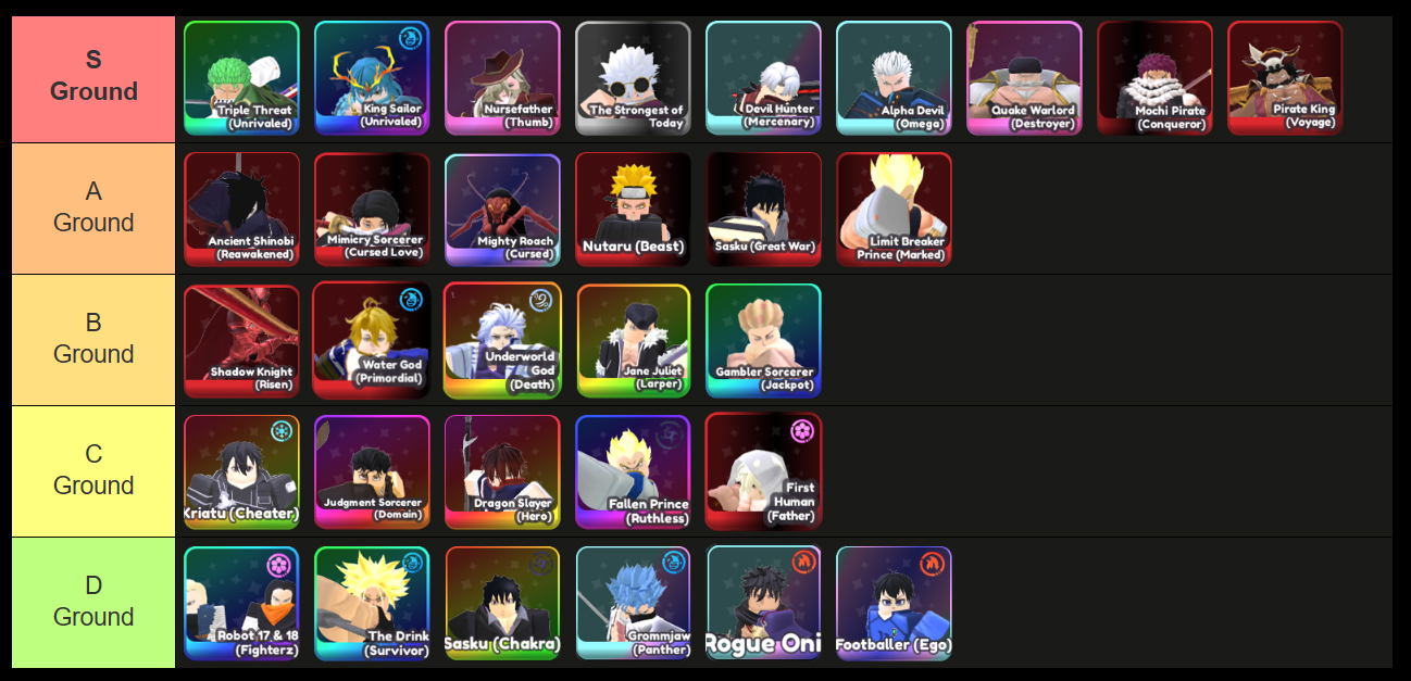 all ground dps units ranked in universal tower defense x