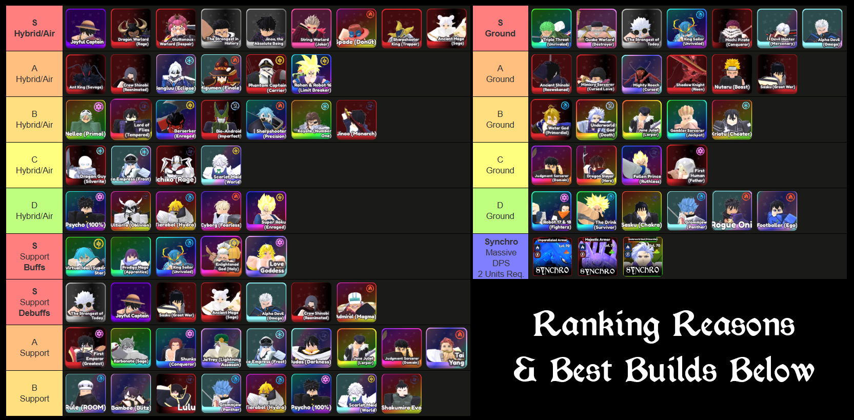 all units ranked in universal tower defense x tier list
