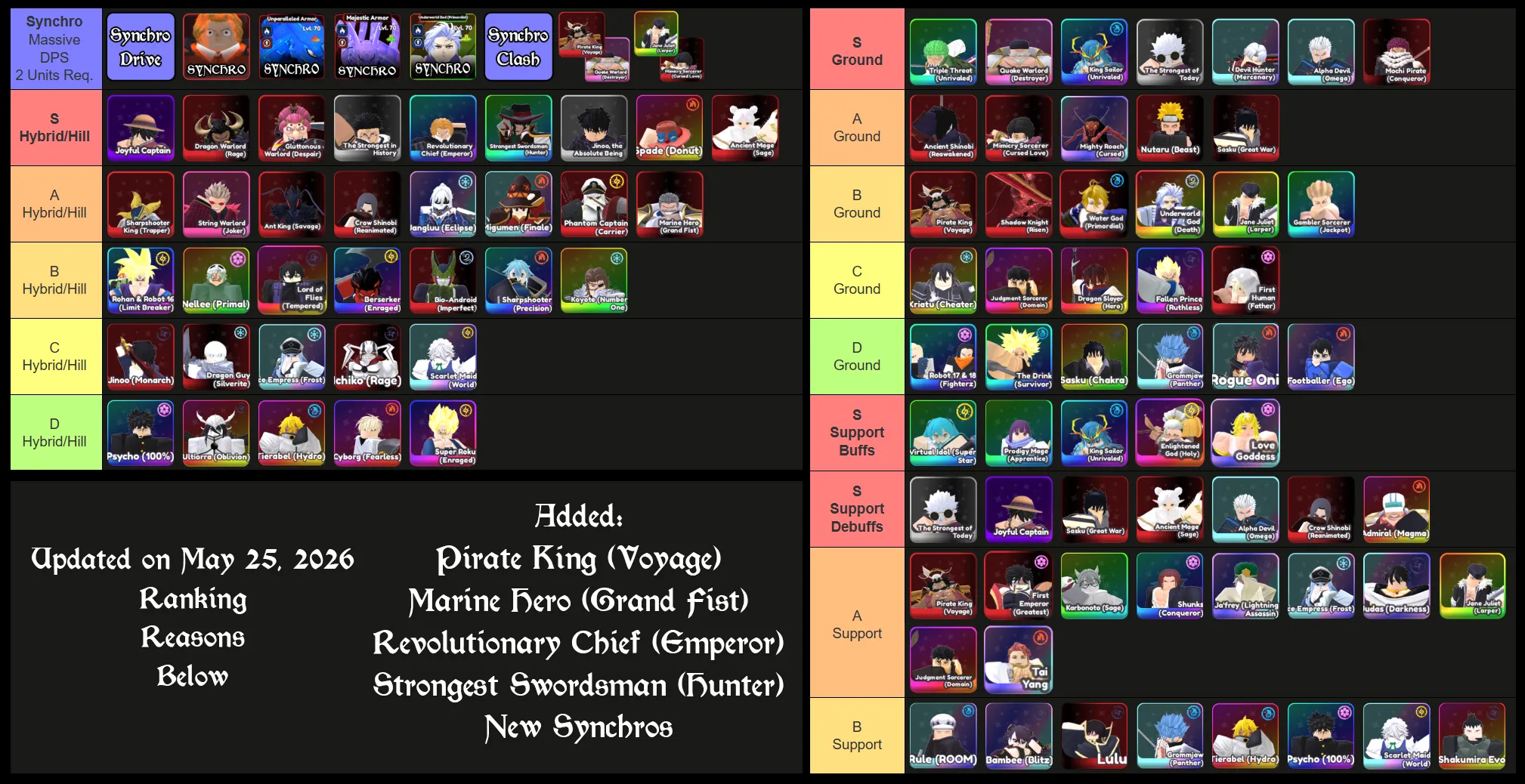 universal tower defense x tier list