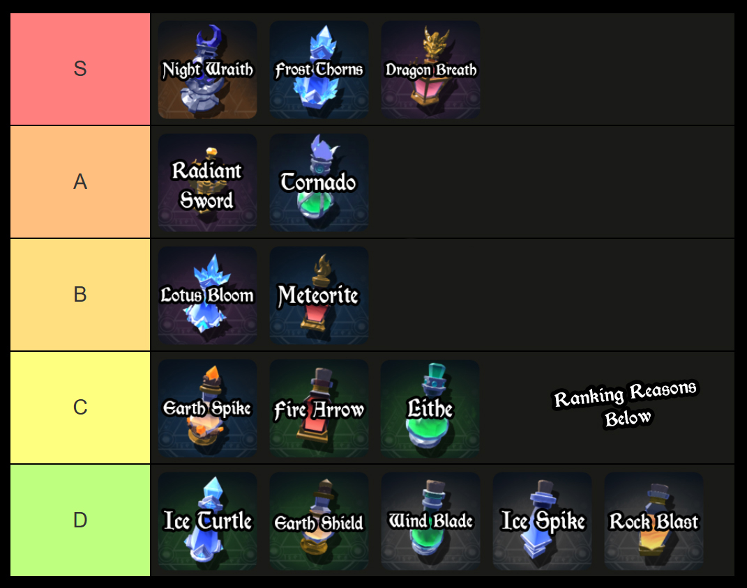 all potions and spells ranked in wizard alchemy
