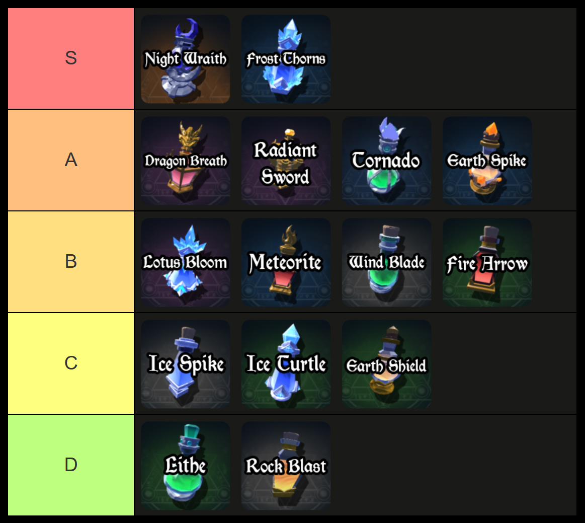 wizard alchemy potion tier list