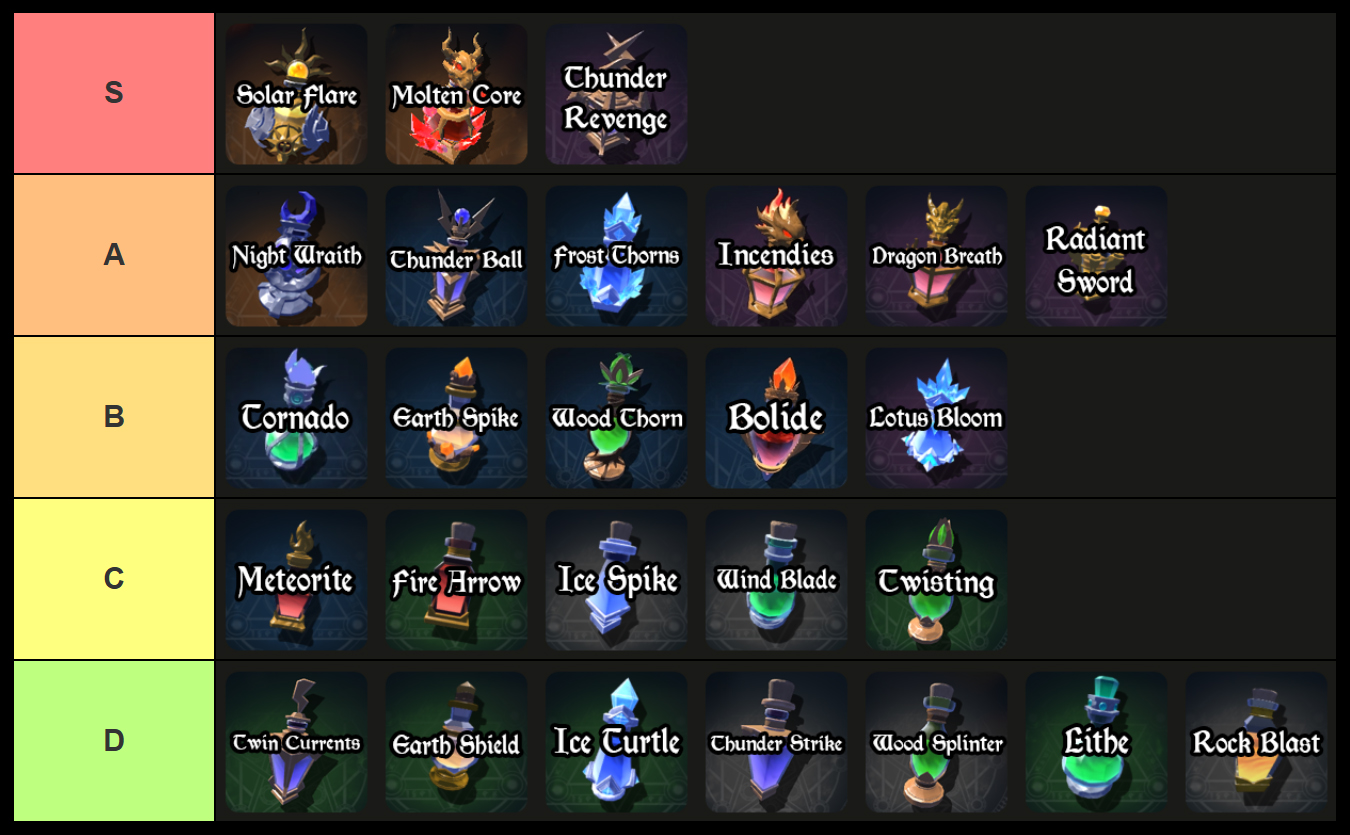 wizard alchemy all potions ranked
