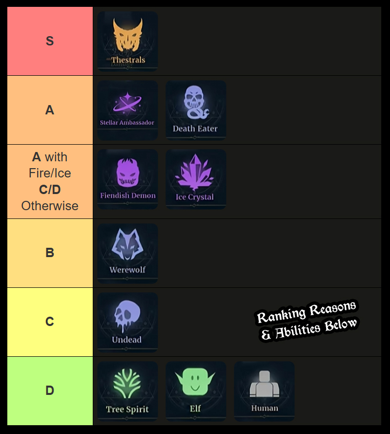 wizard alchemy race tier list
