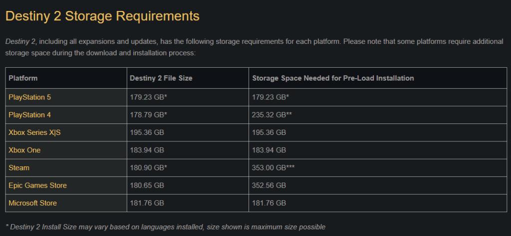 A screenshot of Bungie's website showing the install sizes for Destiny 2 and the Monument of Triumph preload.