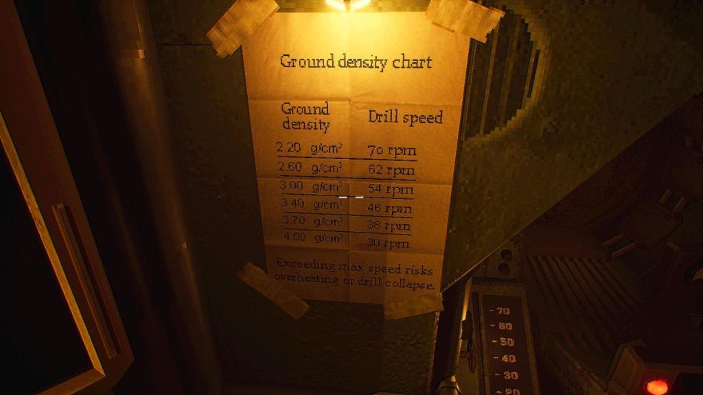 The ground density chart