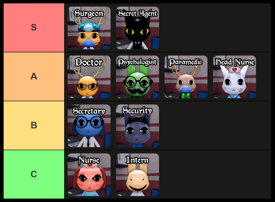 Animal Hospital Class Tier List – Roblox