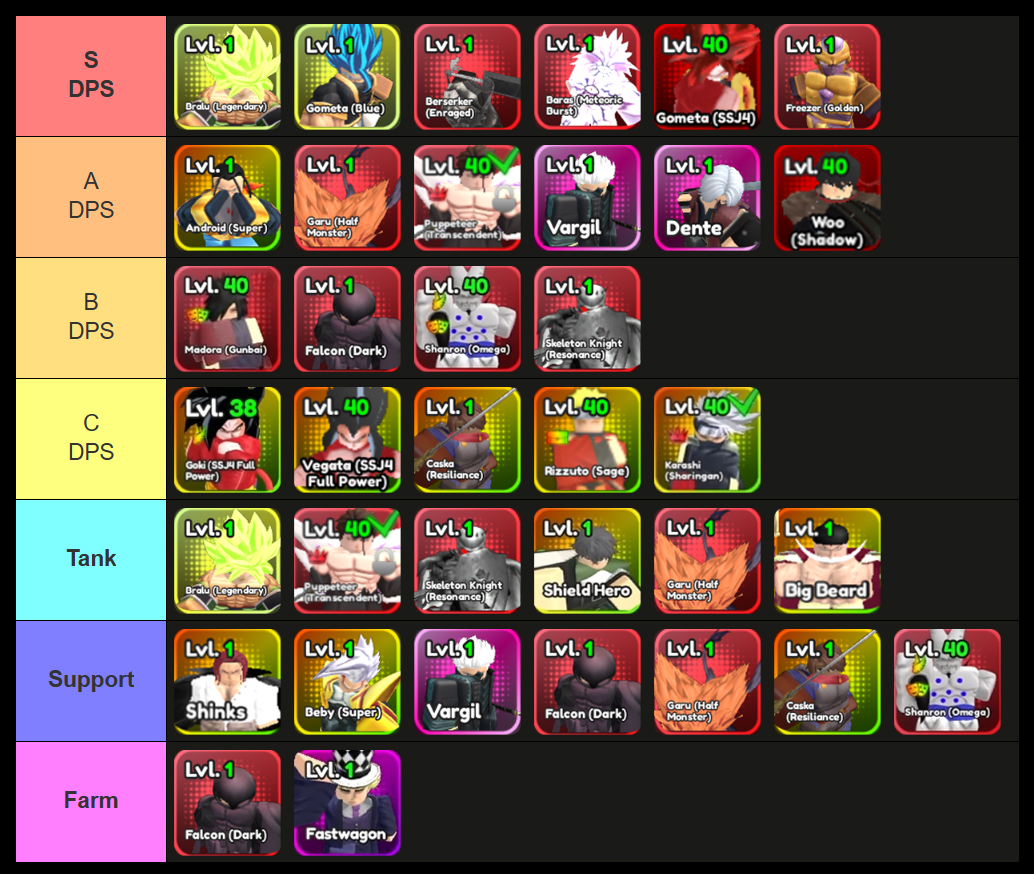 anime squadron unit tier list