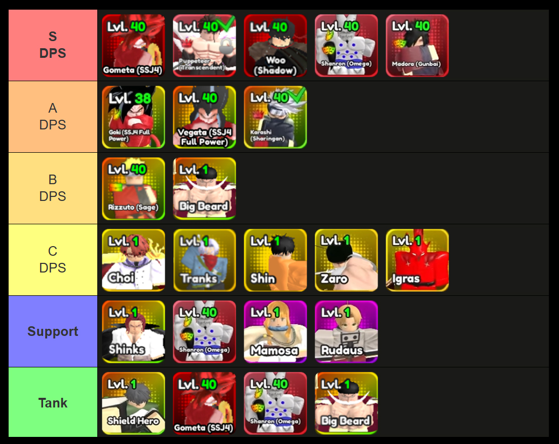 all units ranked in anime squadron