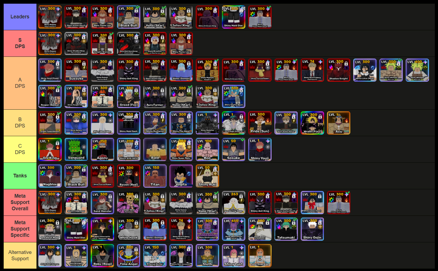 anime story 2 tier list