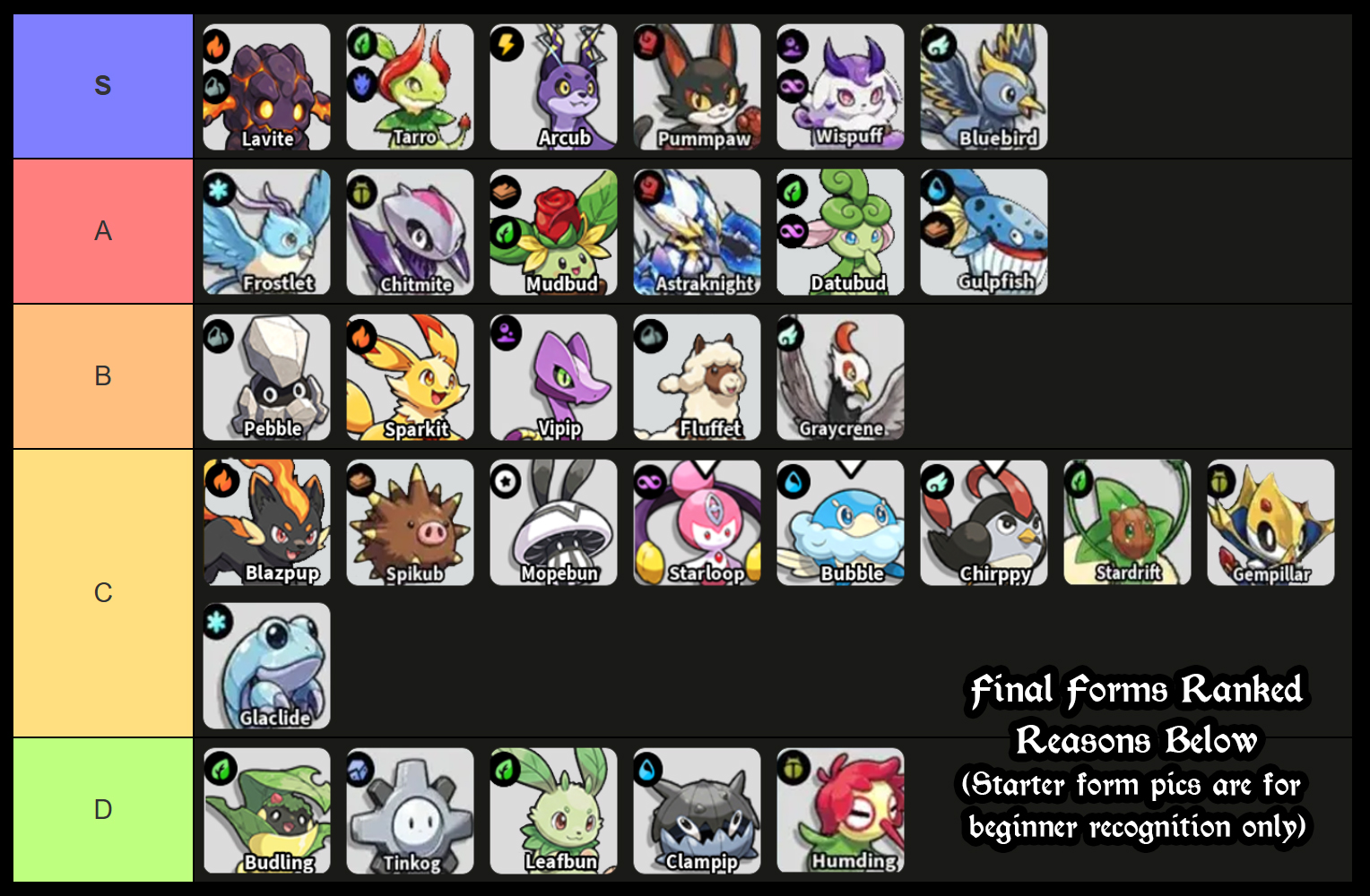 all evomons ranked