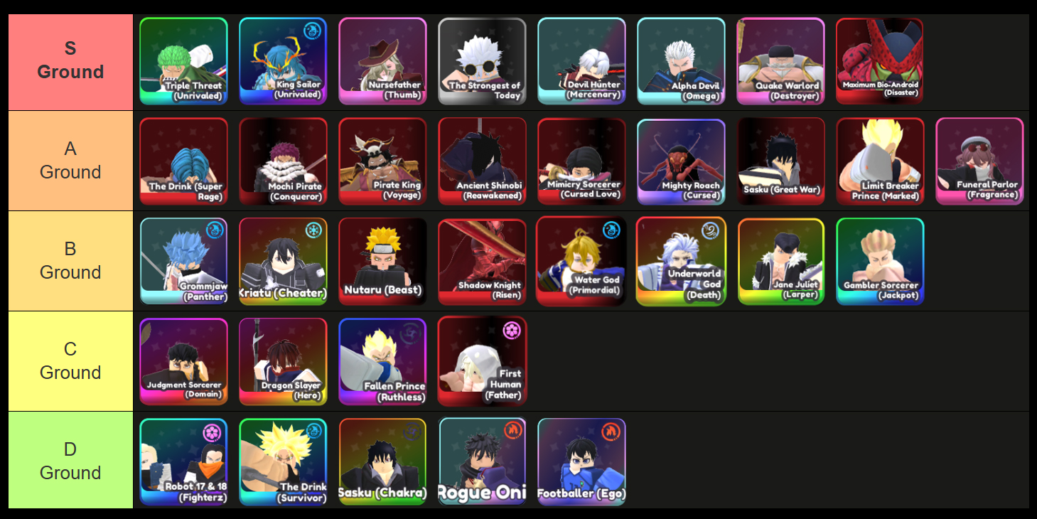all ground dps units ranked in universal tower defense x