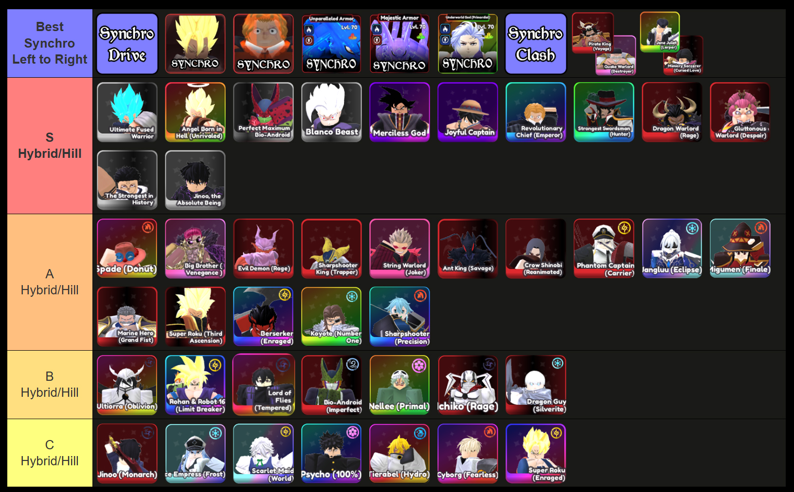 all hybrid and hill dps units ranked in universal tower defense x