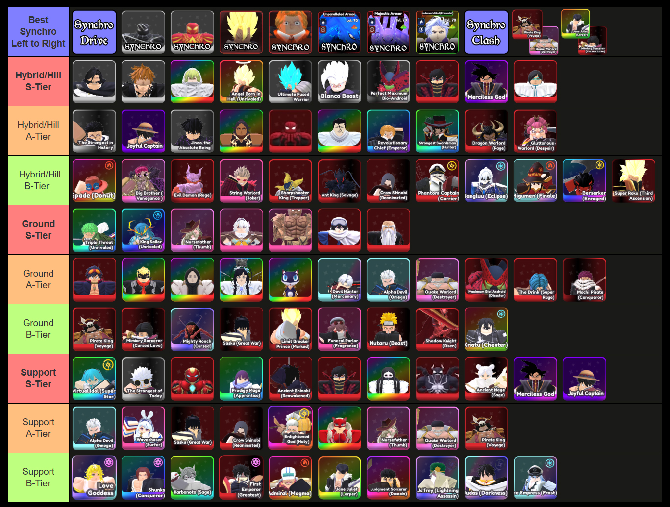 Universal Tower Defense Z Tier List [🕷️UPD4🃏] – Destructoid