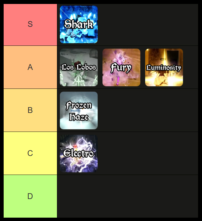 best resurrections ranked in vv ultimatum