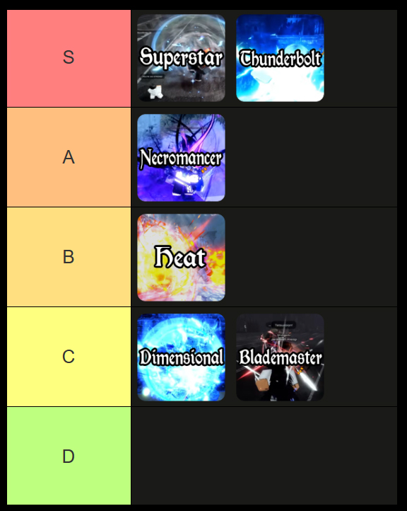 best schrift ranked in vv ultimatum