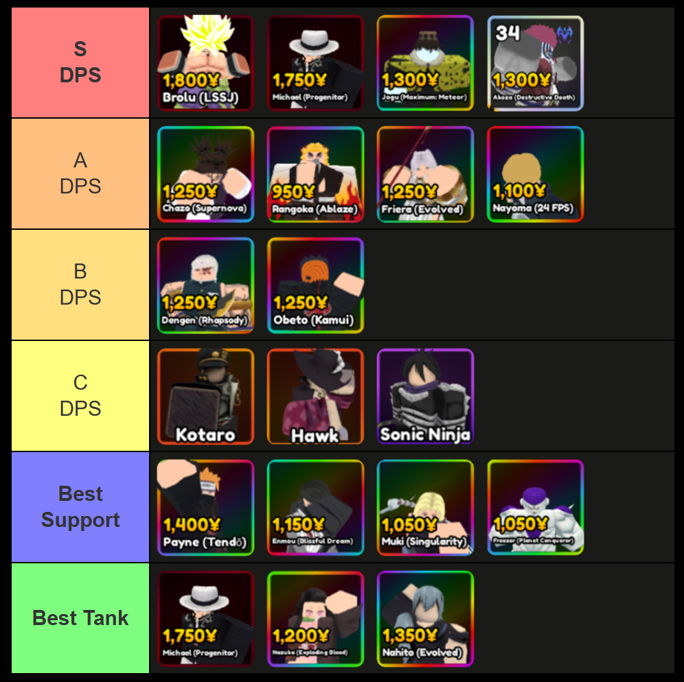 anime overseer unit tier list
