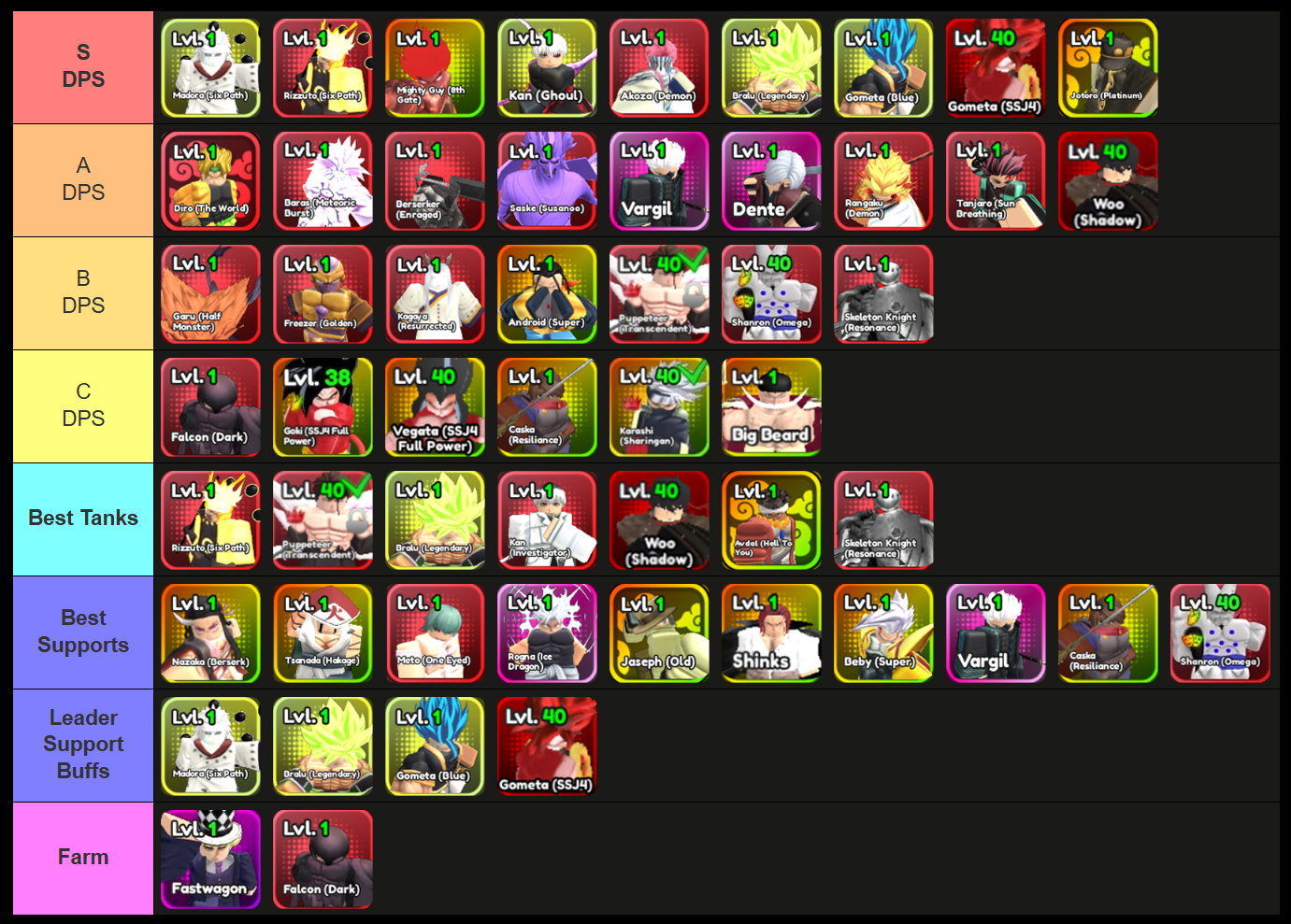 anime squadron tier list all units ranked