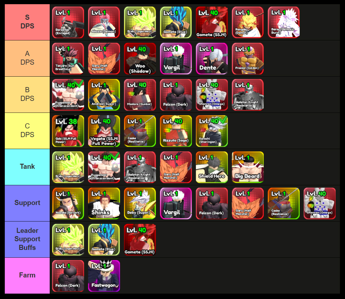 anime squadron tier list and guide