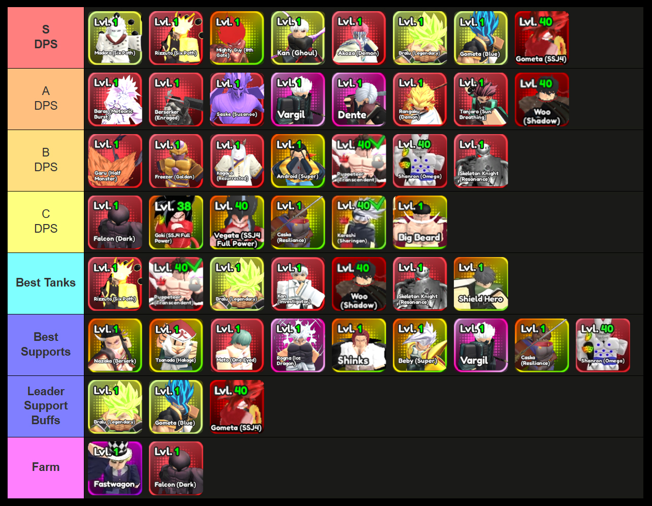 anime squadron tier list