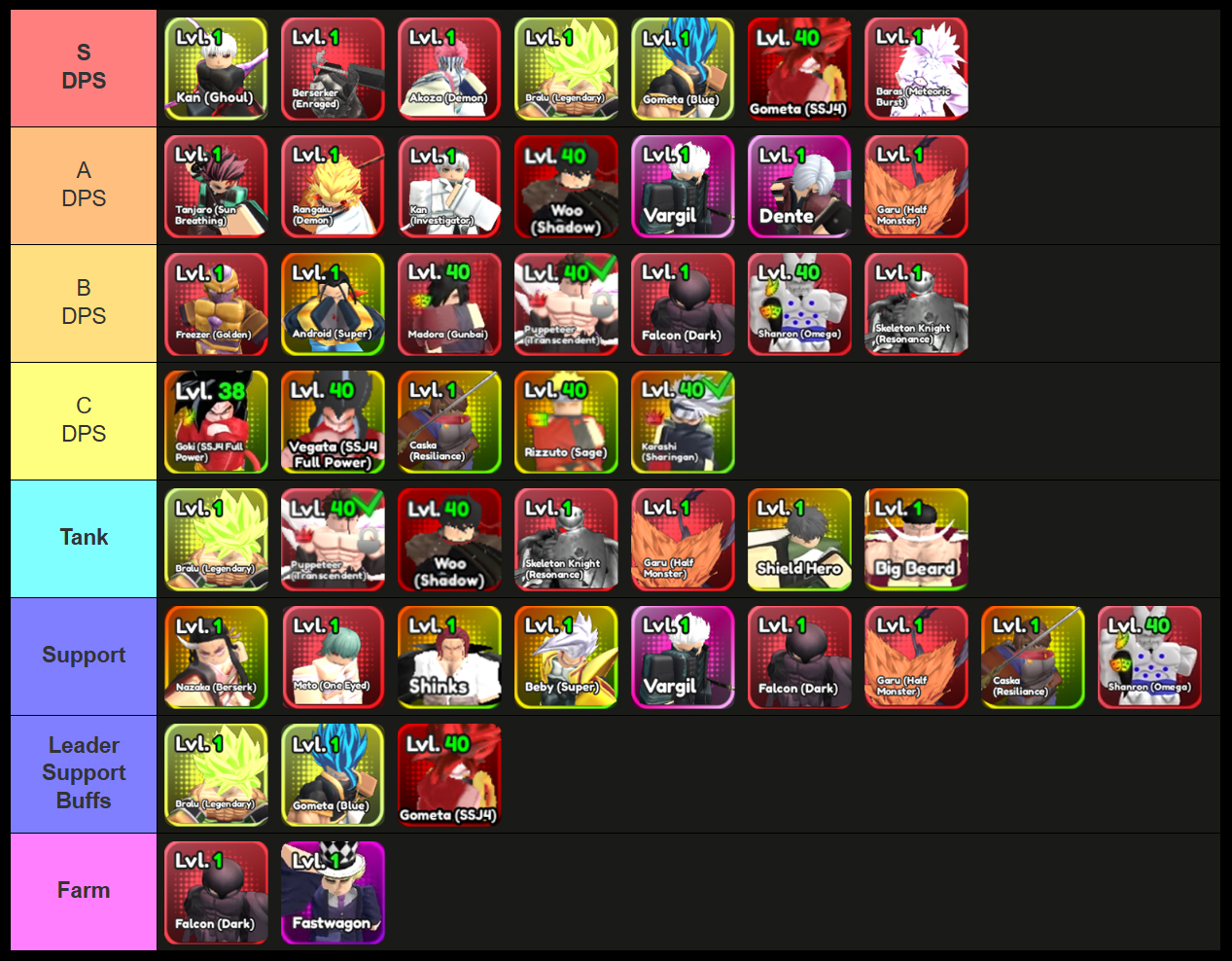 anime squadron unit tier list all units ranked