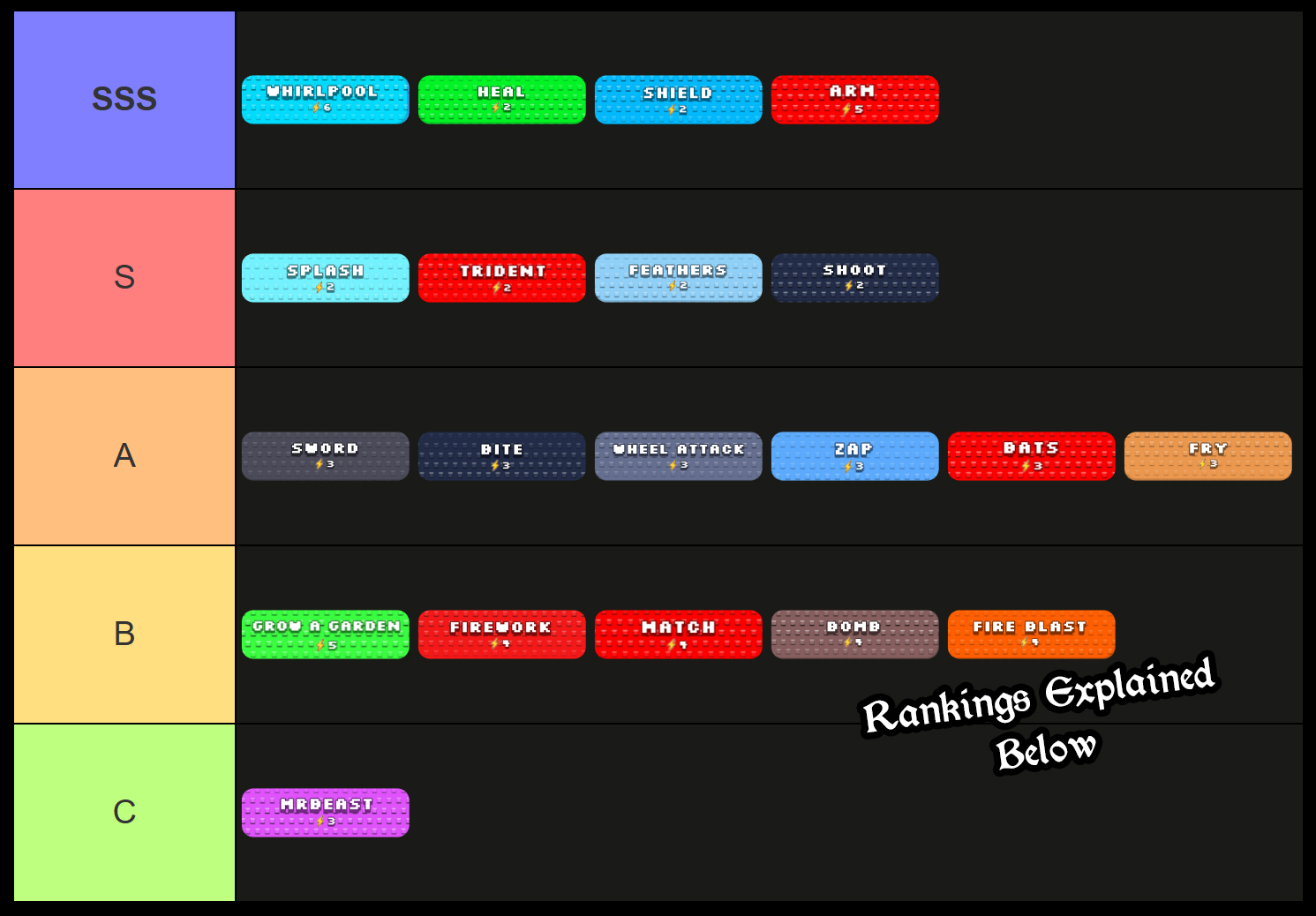 catch a brainrot tier list